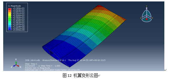 abaqus可视化变形系数图示